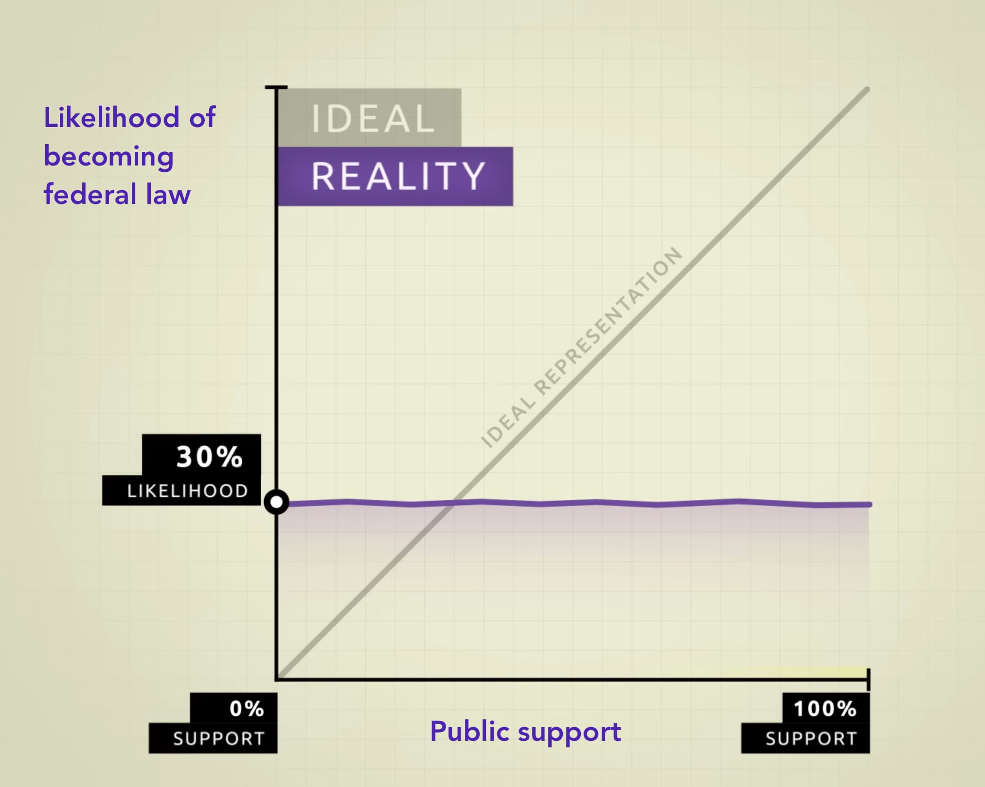 support_vs_chance 1.png