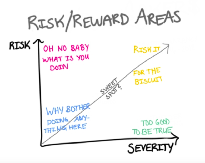 risk_reward.png